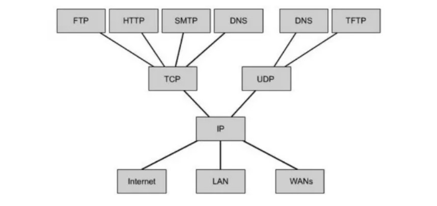 機器視覺相關工業通信協議介紹